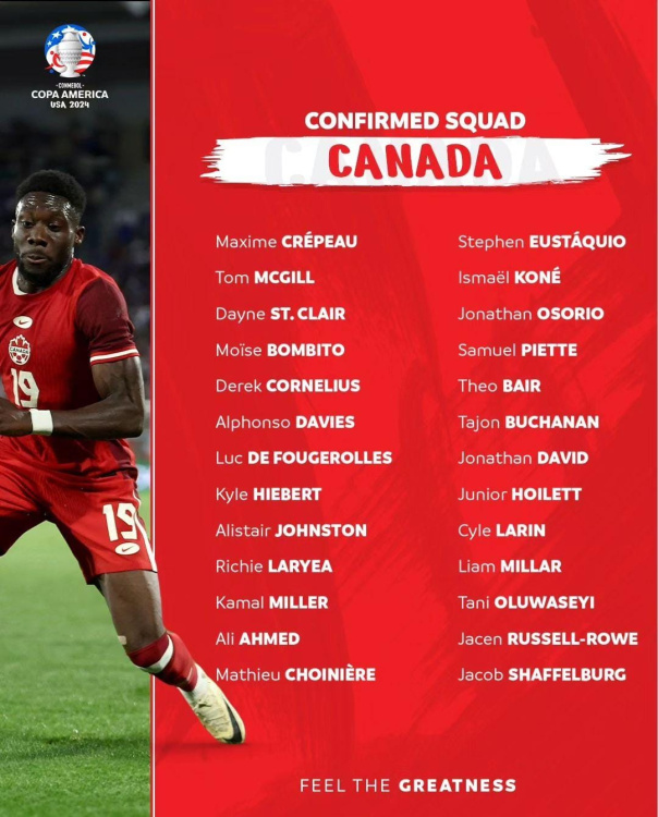 Team Canada roster